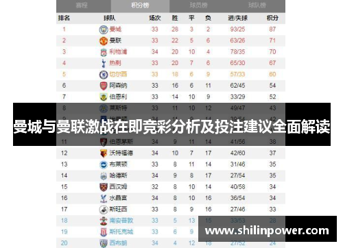 曼城与曼联激战在即竞彩分析及投注建议全面解读